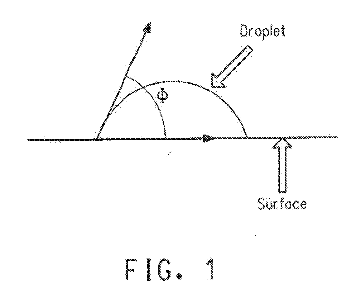 Process and materials for making contained layers and devices made with same