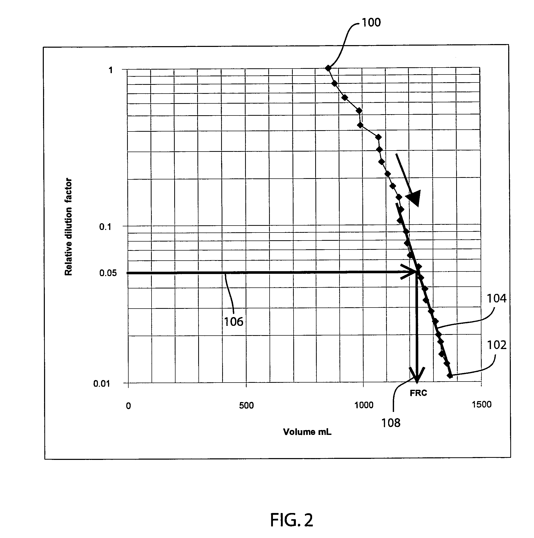 Method and apparatus for determining functional residual capacity of the lungs