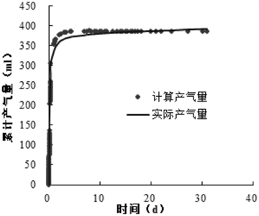 Method for measuring shale adsorption gas quantity and free gas quantity