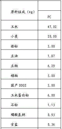 Low-emission meat duck feed containing traditional Chinese medicine additives and preparation method of low-emission meat duck feed