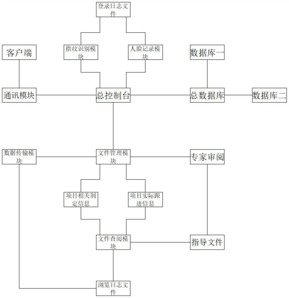 Project management system suitable for constructional engineering