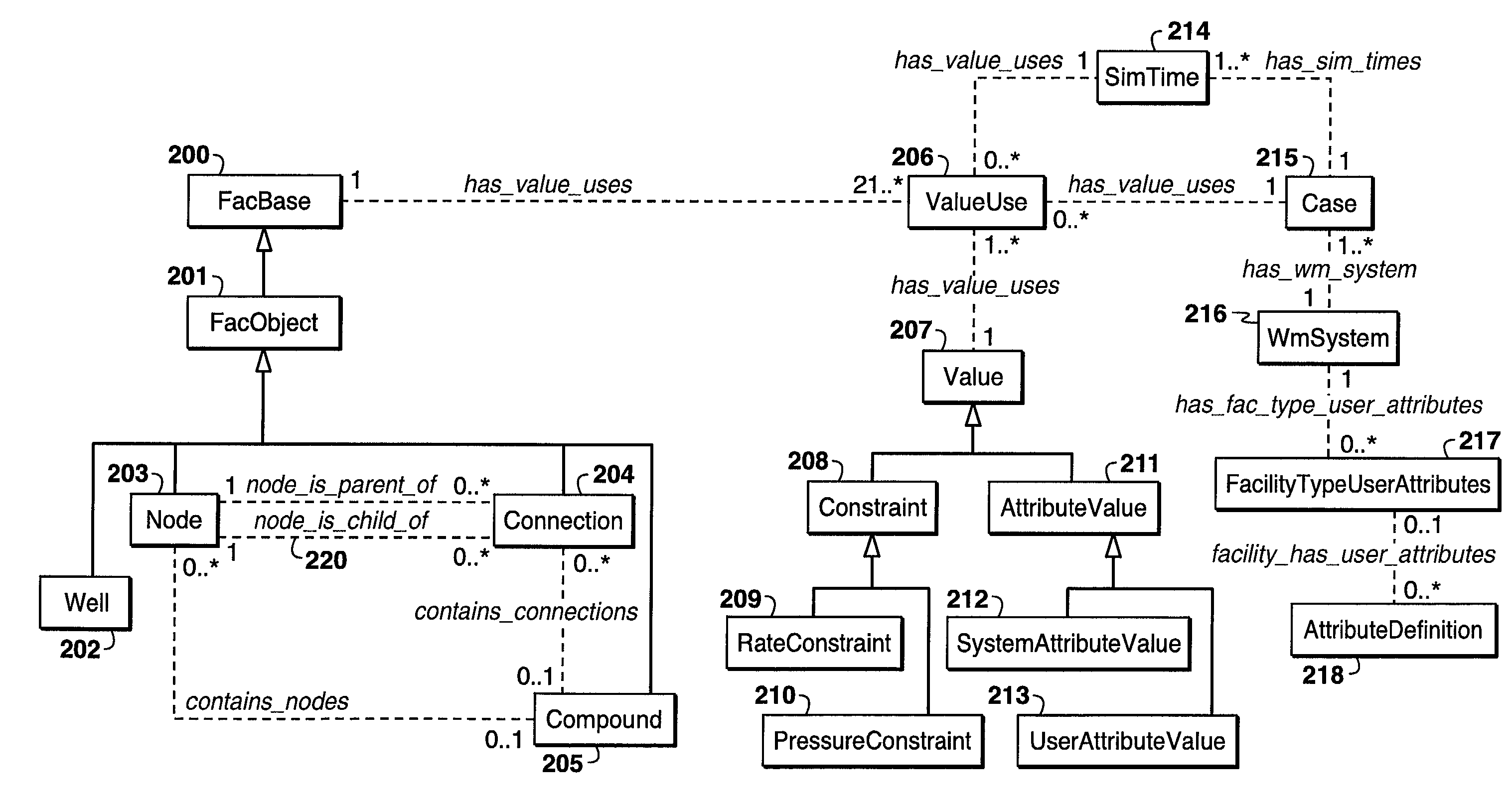 Computer system and method having a facility network architecture