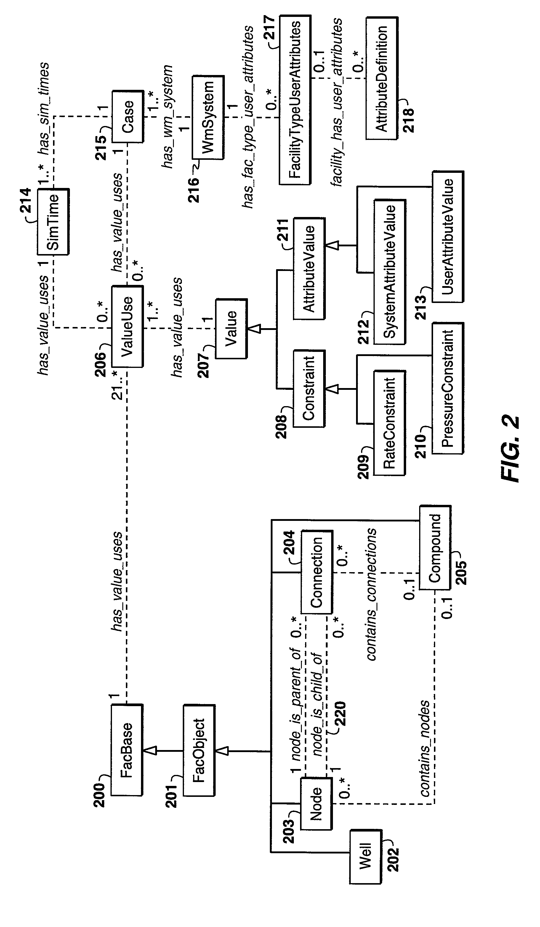 Computer system and method having a facility network architecture