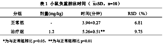 Applications of polygala tenuifolia willd aerial part extract in preparation of anti-stress drugs or health care products