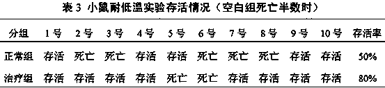 Applications of polygala tenuifolia willd aerial part extract in preparation of anti-stress drugs or health care products