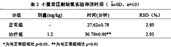 Applications of polygala tenuifolia willd aerial part extract in preparation of anti-stress drugs or health care products