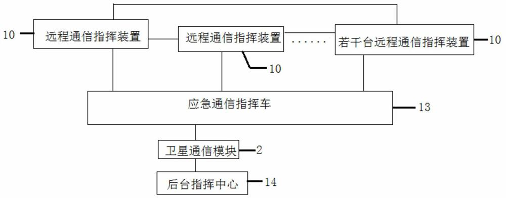 Remote command communication device and method based on satellite transmission