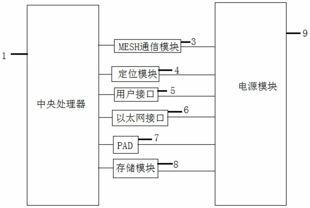 Remote command communication device and method based on satellite transmission