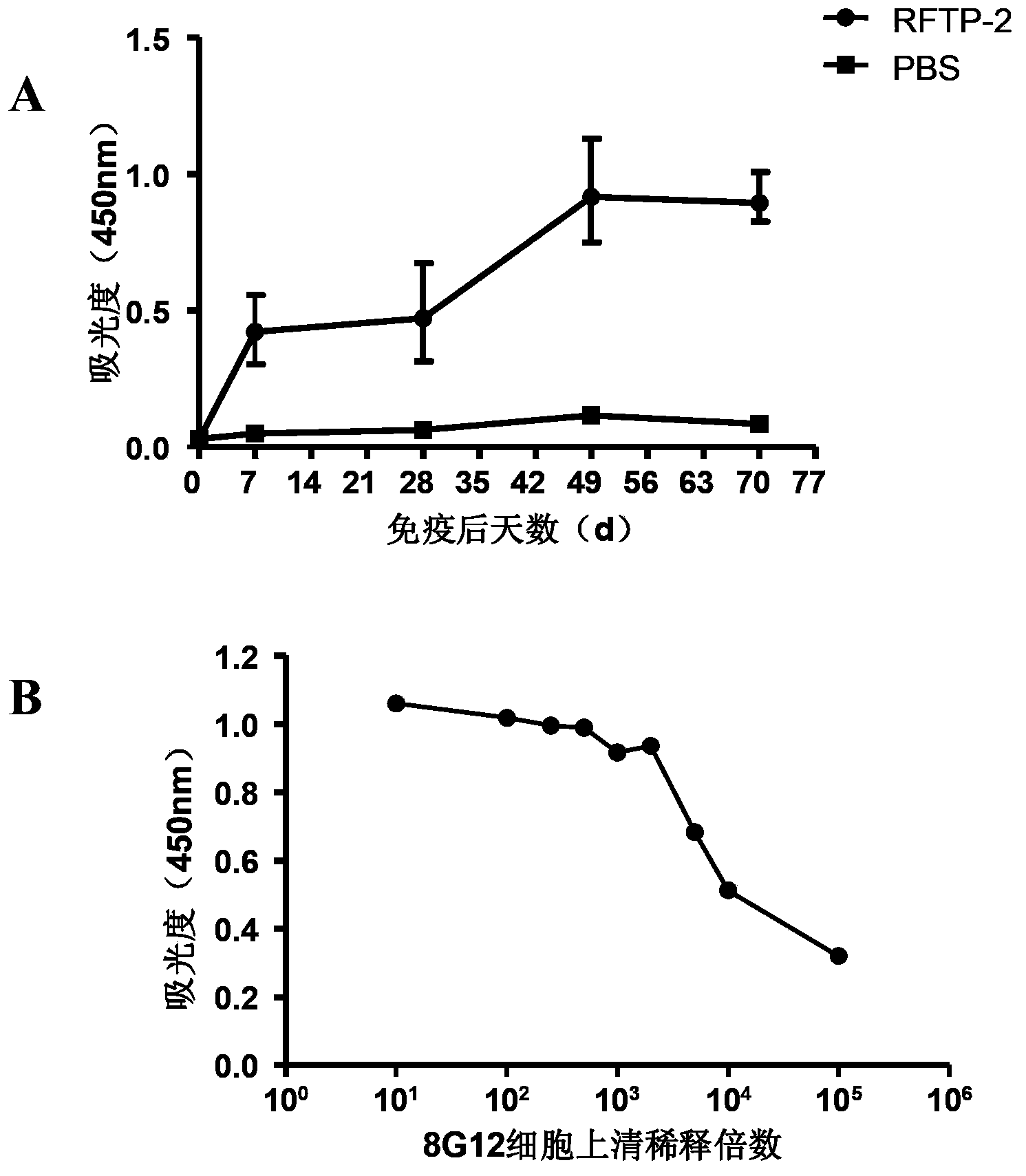 RANKL-TNF sample region mouse monoclonal antibody and its preparation method and use