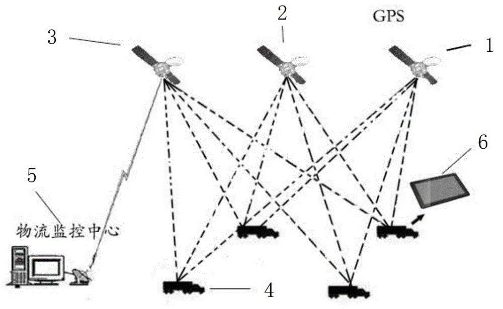 A cold chain logistics monitoring system based on Beidou/gps navigation and positioning