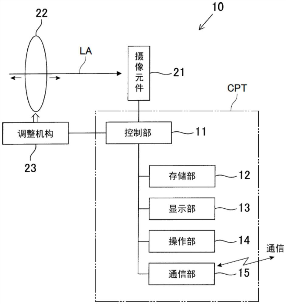 Camera installation with event camera