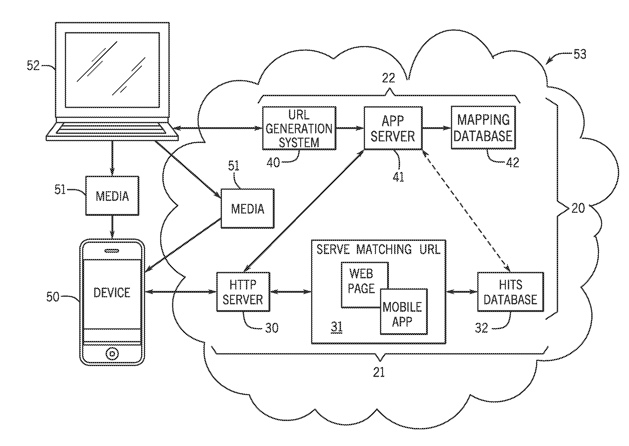 Uniform resource locator mapping and routing system and method