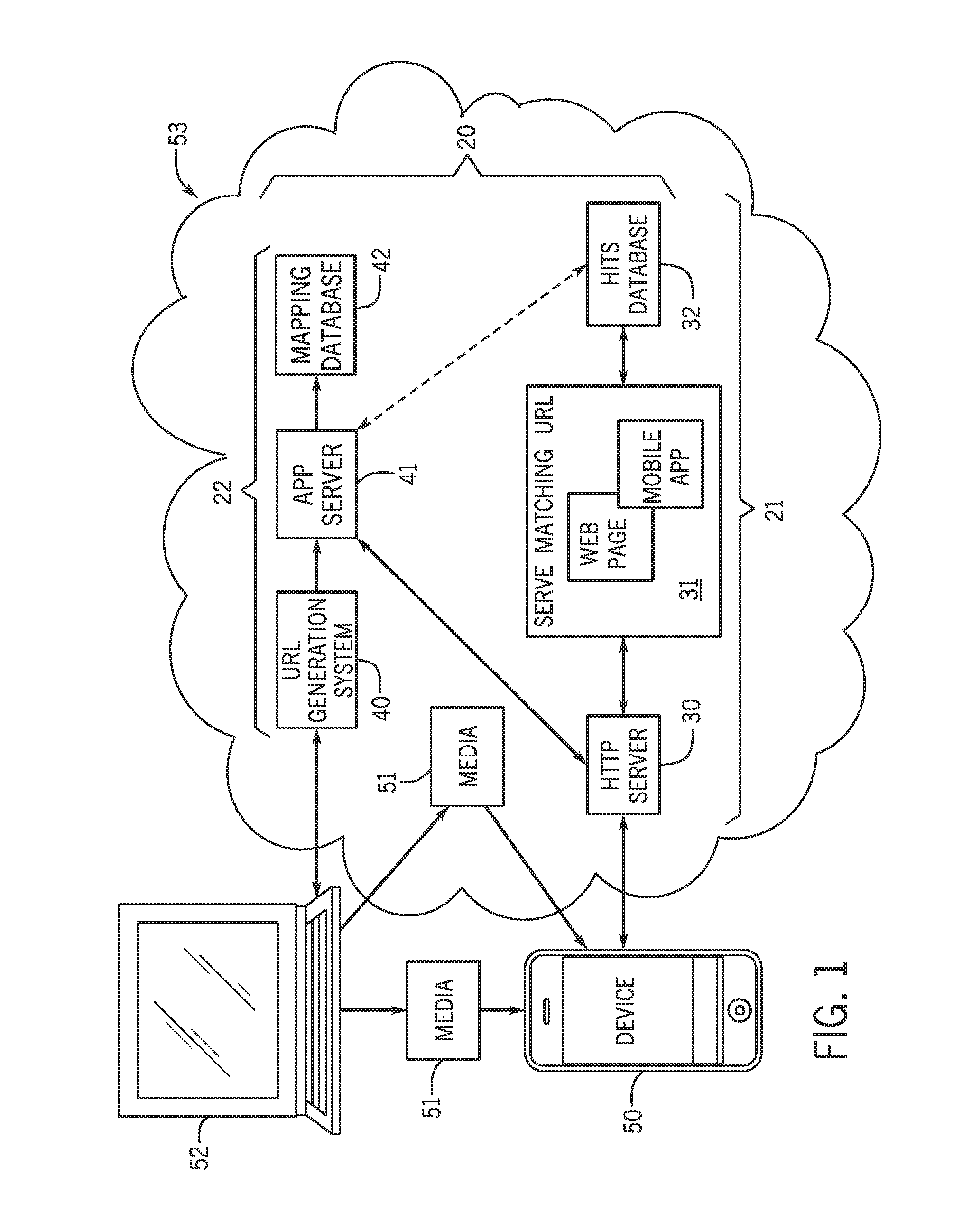 Uniform resource locator mapping and routing system and method