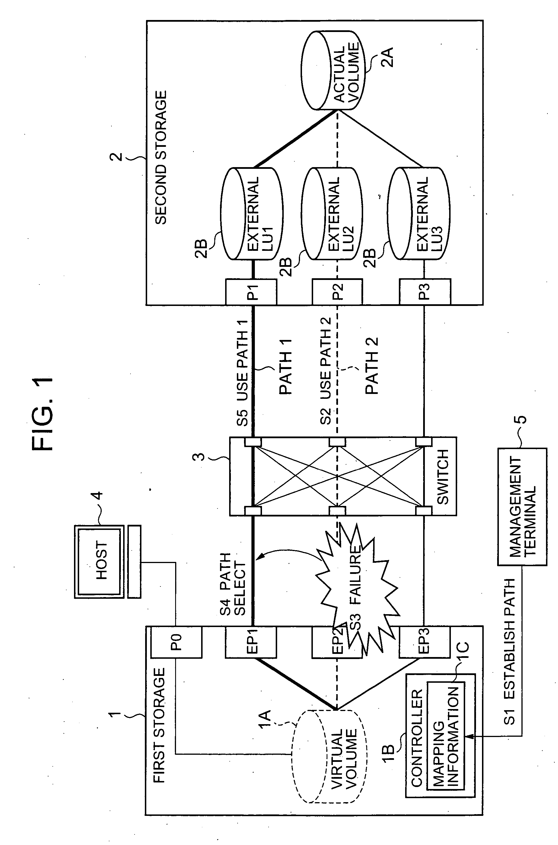 Storage system and method of storage system path control