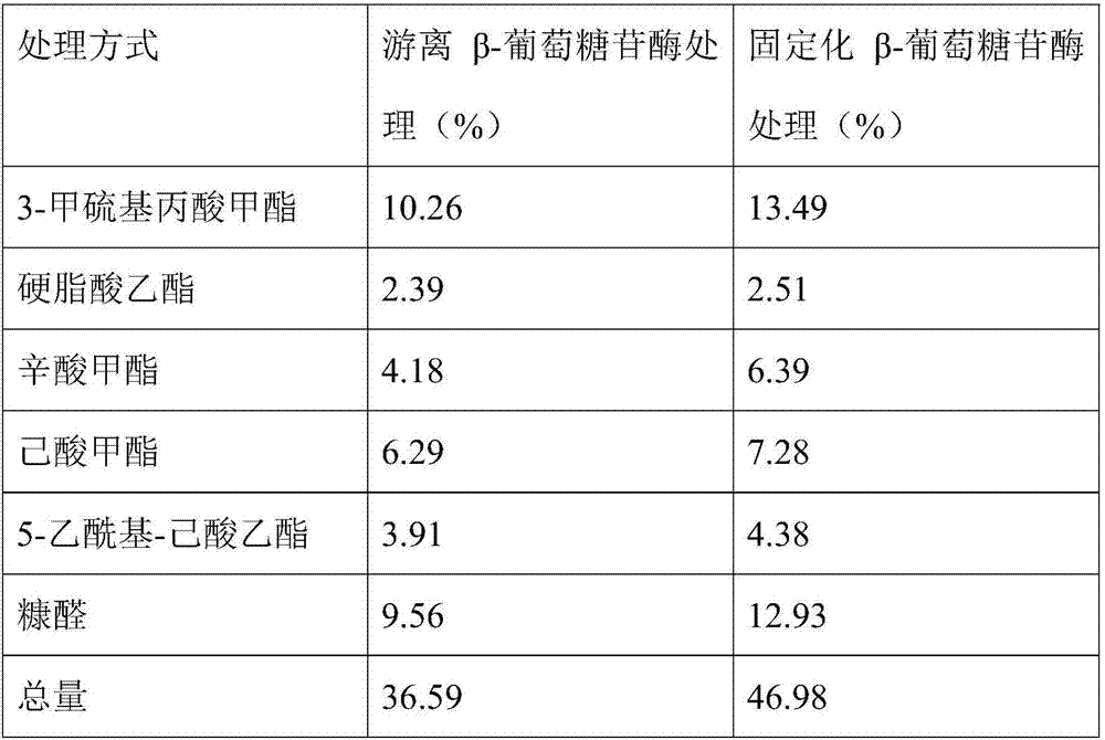 Preparation method of pineapple extract for cigarettes