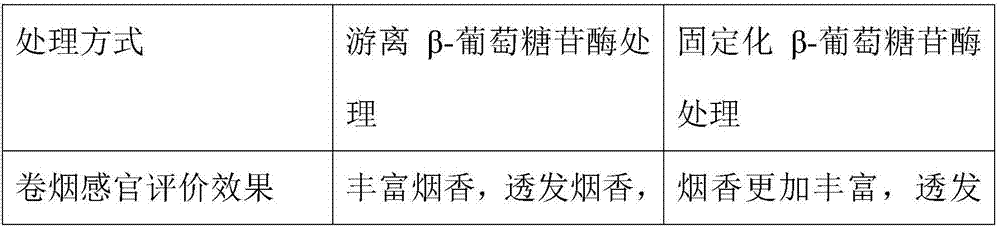 Preparation method of pineapple extract for cigarettes