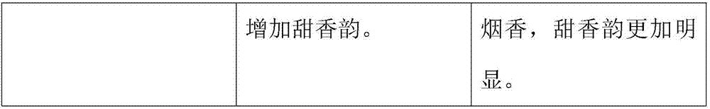 Preparation method of pineapple extract for cigarettes