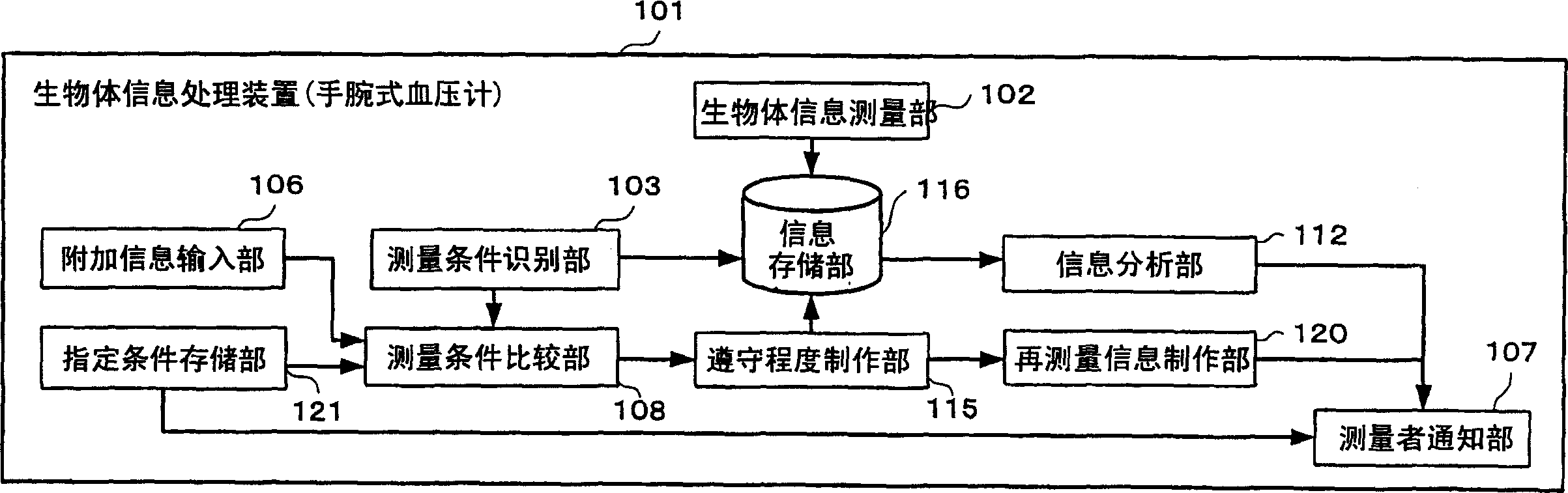 Vital sign processing apparatus and vital sign processing system