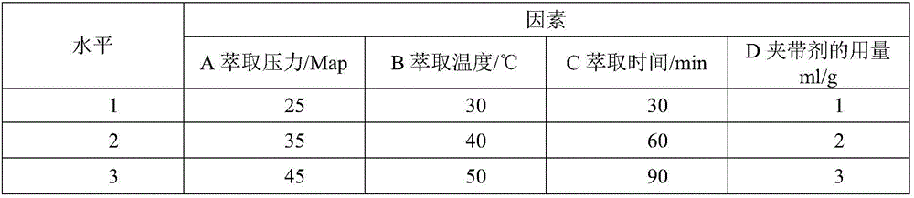 Preparation method of lespedeza total flavone