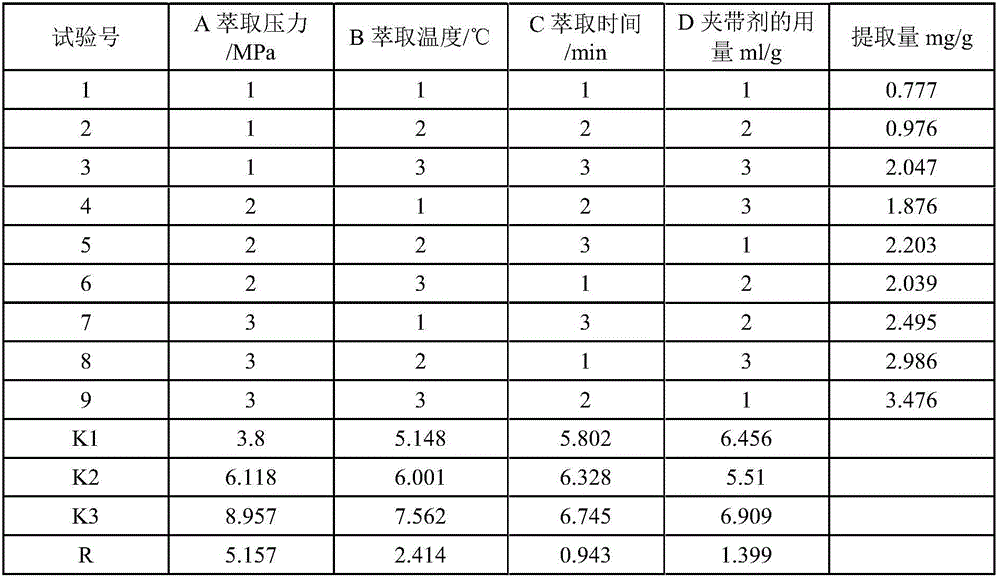 Preparation method of lespedeza total flavone