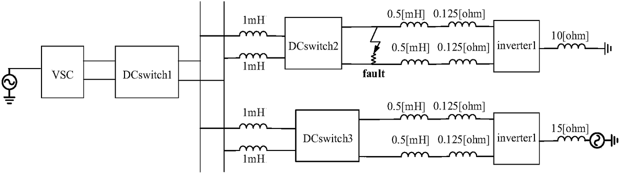 Fault detection and isolation method for multi-branch low-voltage direct current distribution system