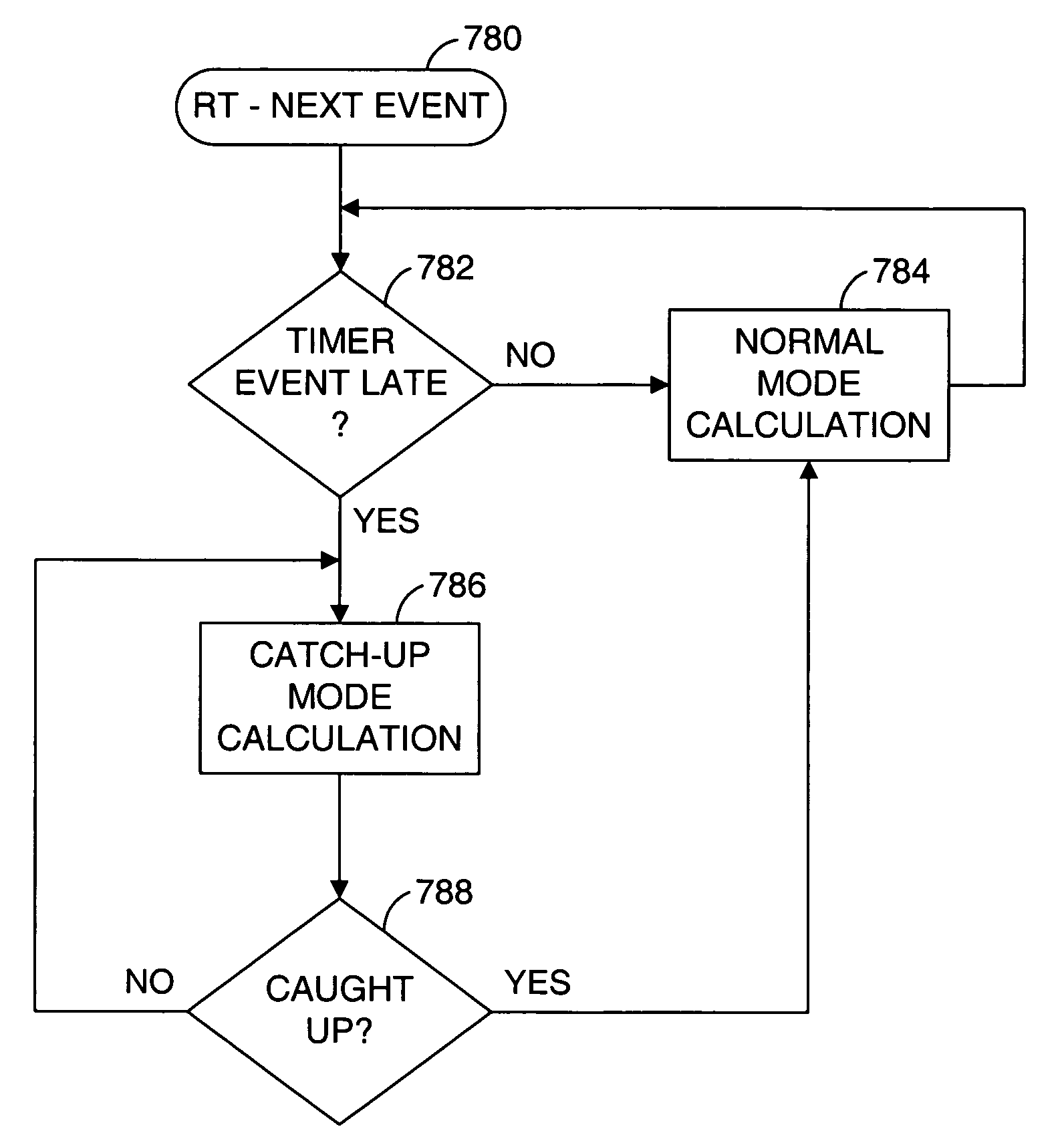 Method and apparatus for emulating multiple virtual timers in a virtual computer system when the virtual timers fall behind the real time of a physical computer system