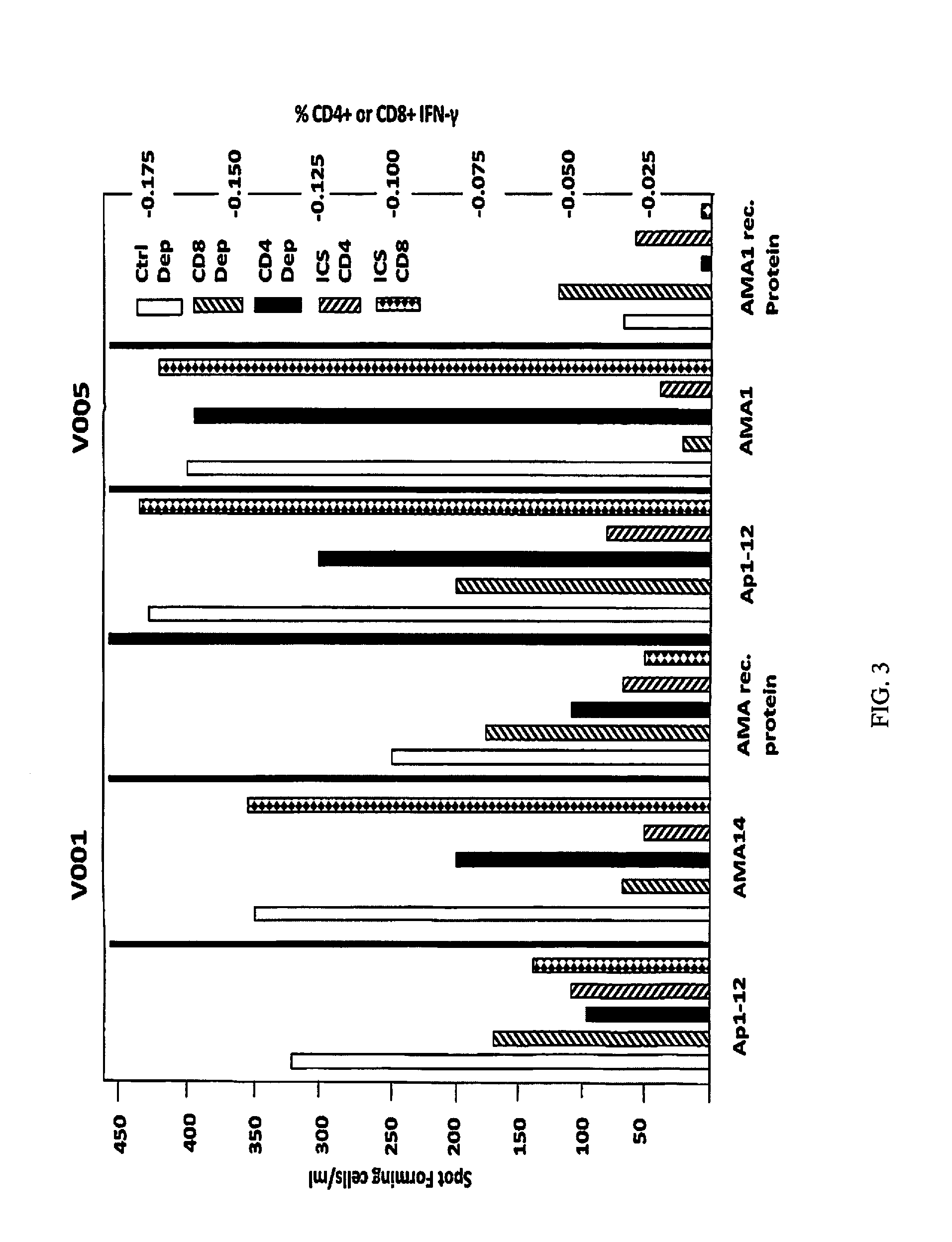 Plasmodium falciparum HLA class I restricted T-cell epitopes