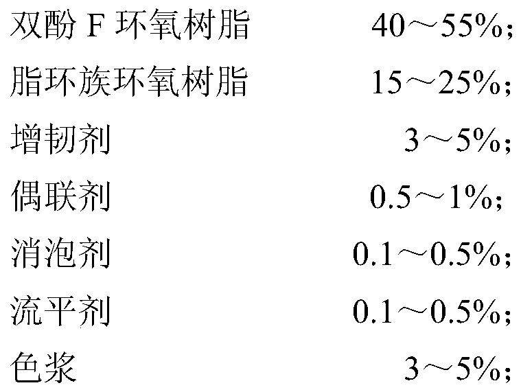 A kind of environment-friendly epoxy resin coating, environment-friendly coil material and preparation method thereof