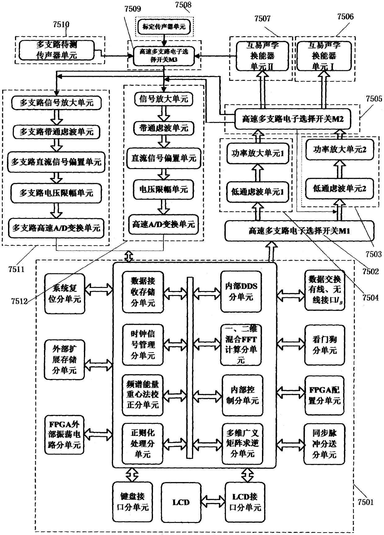 Intelligent control system of free sound field miniature acoustic holography measurement and inversion device