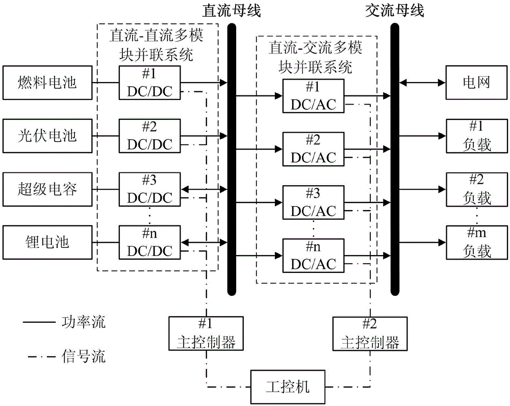 Fault diagnosis method of multi-power-module parallel system based on ant colony algorithm