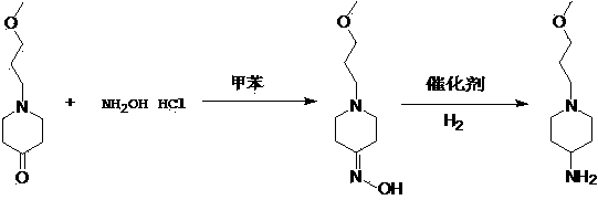 Method used for preparing prucalopride intermediate 1-(3-methoxypropyl)-4-piperidinamine