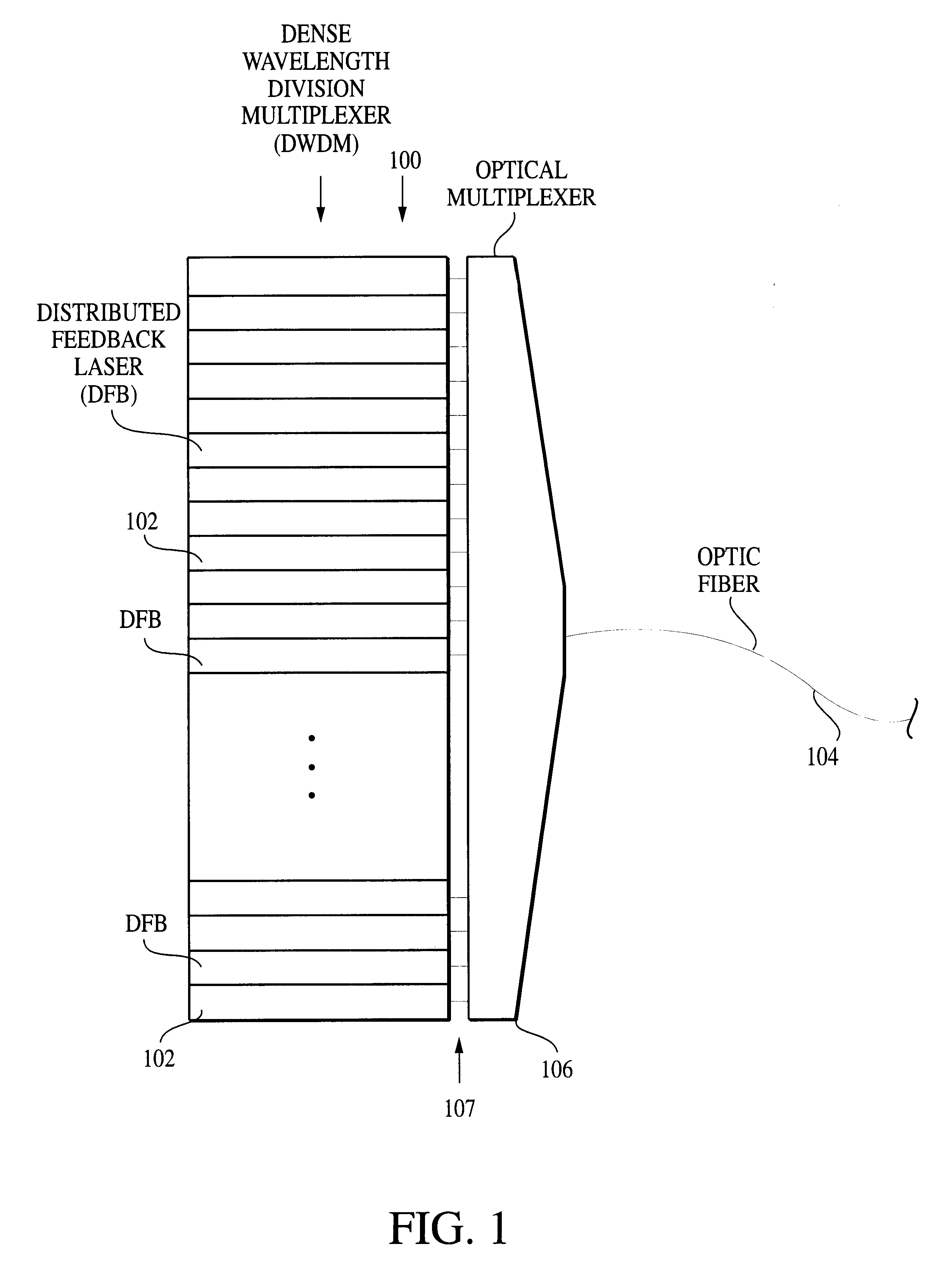 Method and system for locking transmission wavelengths for lasers in a dense wavelength division multiplexer utilizing a tunable etalon
