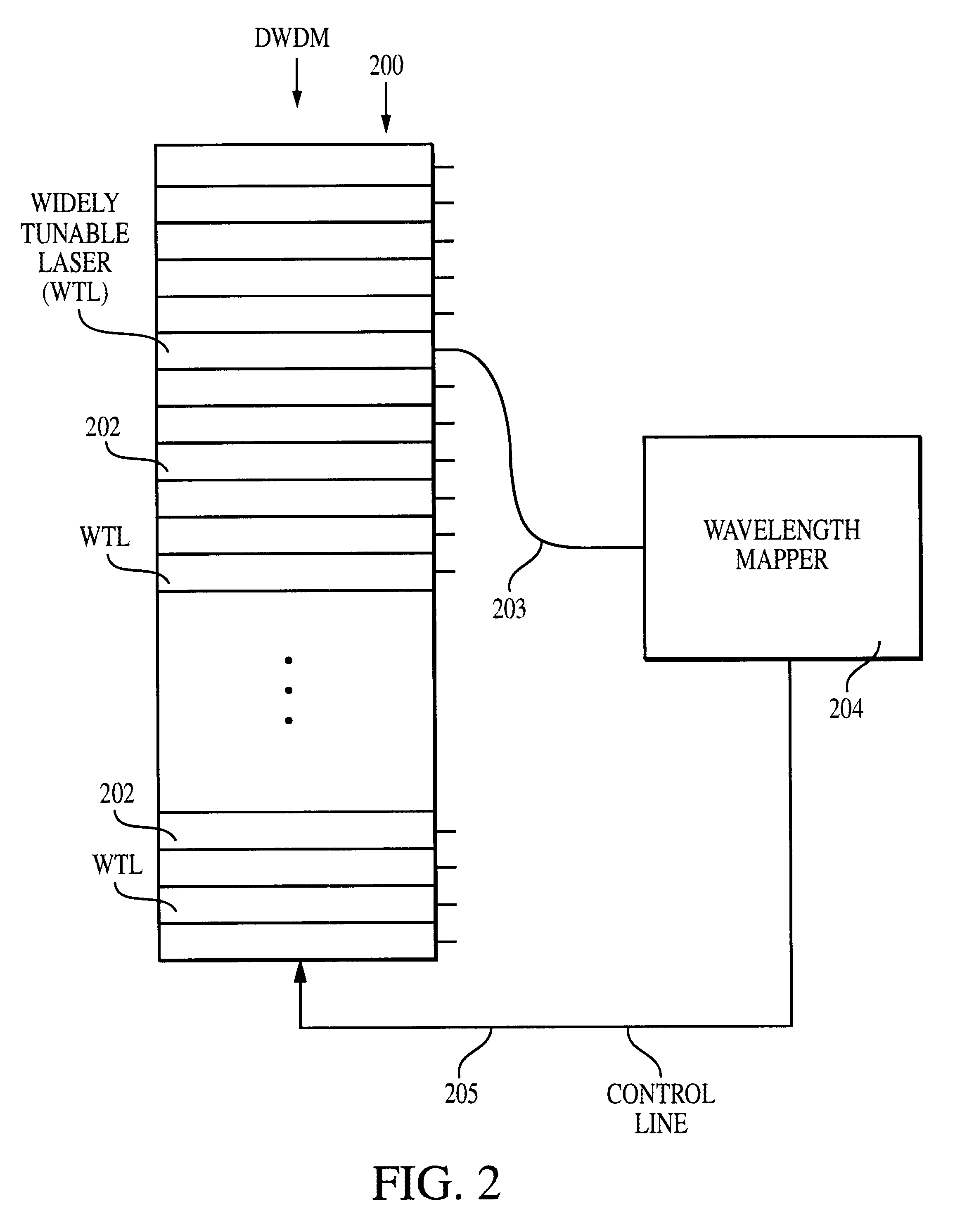 Method and system for locking transmission wavelengths for lasers in a dense wavelength division multiplexer utilizing a tunable etalon