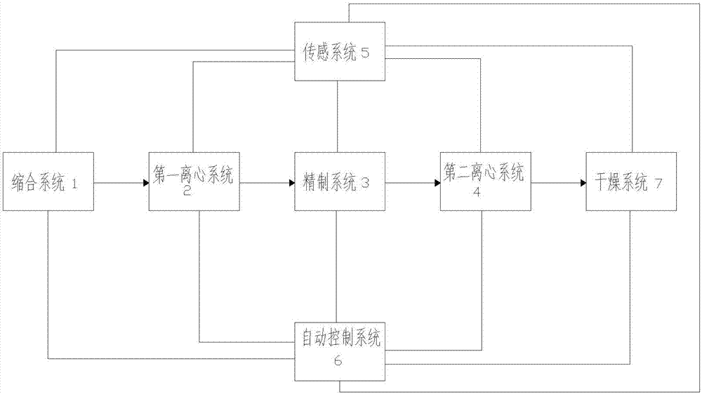 Pyraclostrobin intermediate nitrobenzene synthesizing system