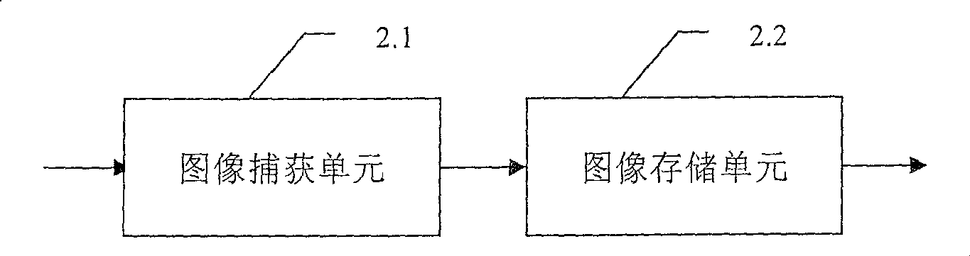 Game control system and method based on stereo vision
