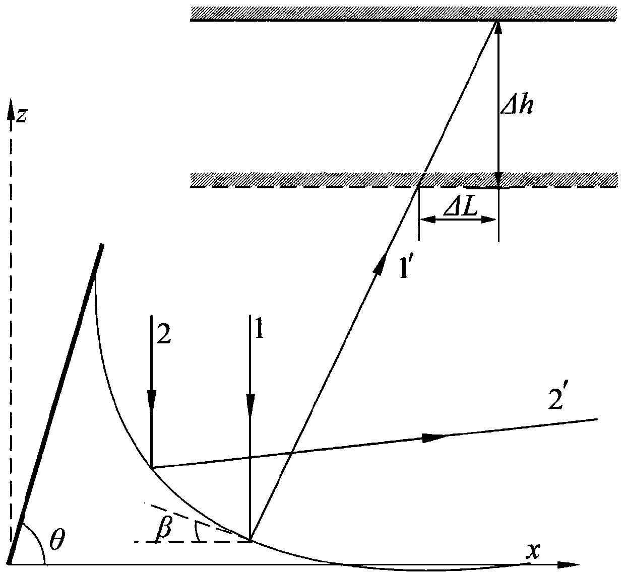 Device and method for measuring surface tension coefficient