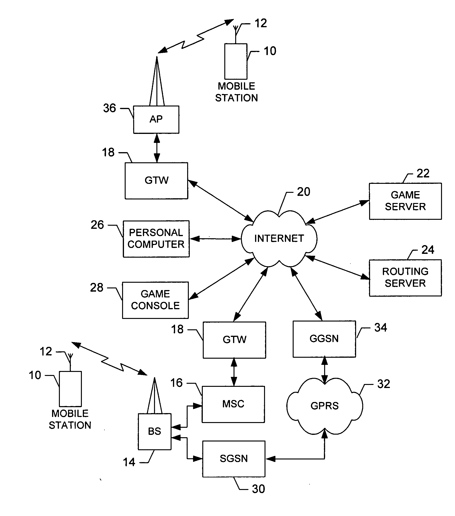 System, network entity, client and method for facilitating fairness in a multiplayer game