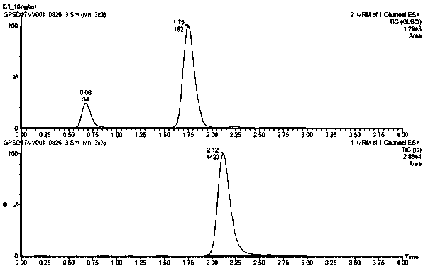 Method for using liquid chromatogram-tandem mass spectrometry to measure concentration of glipizide in plasma