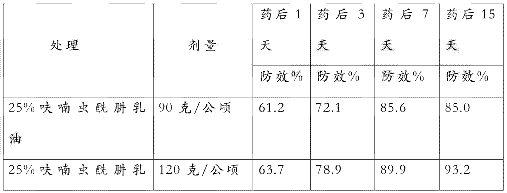 Furan tebufenozide missible oil and preparation method thereof