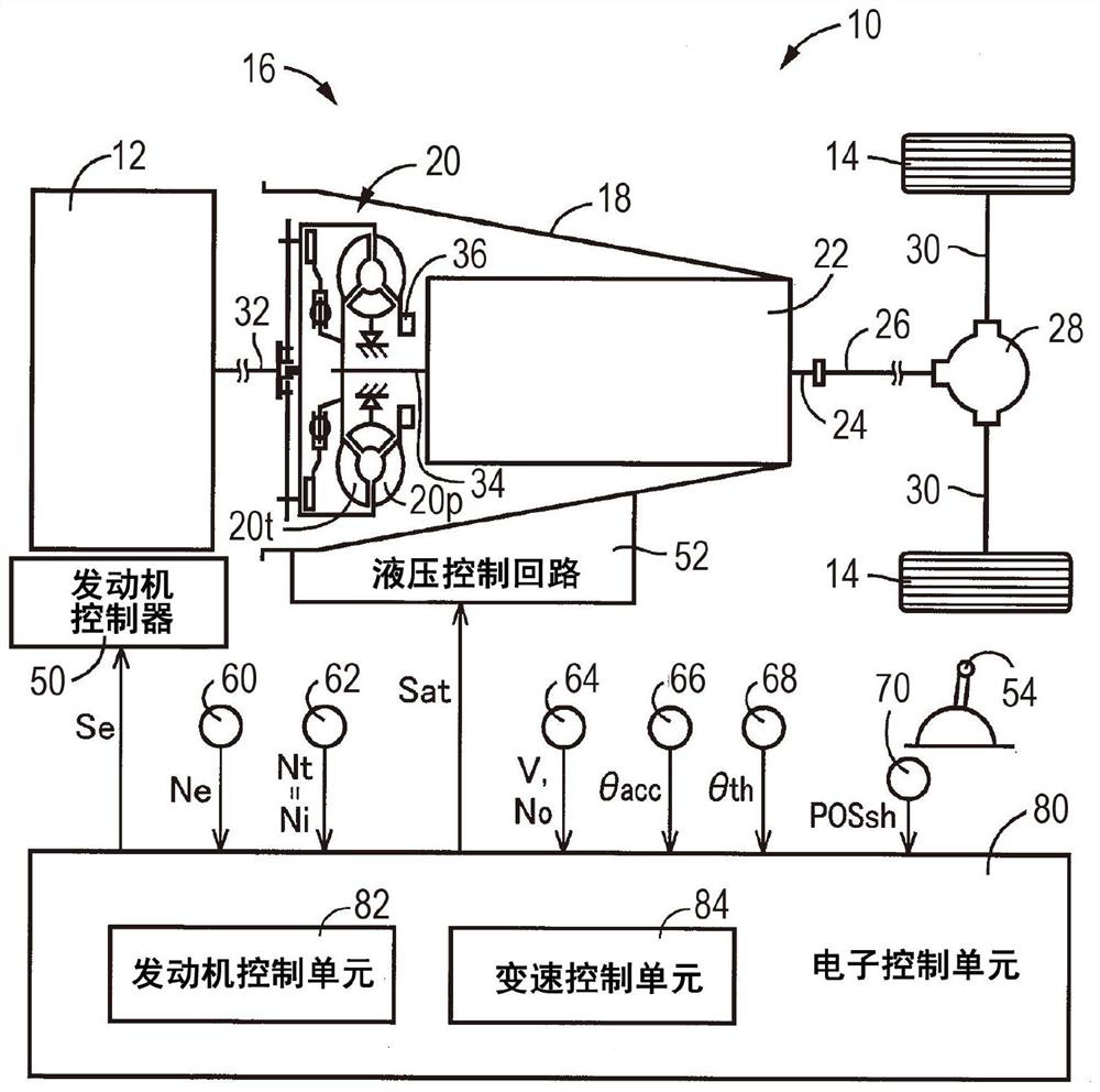 control equipment for vehicles