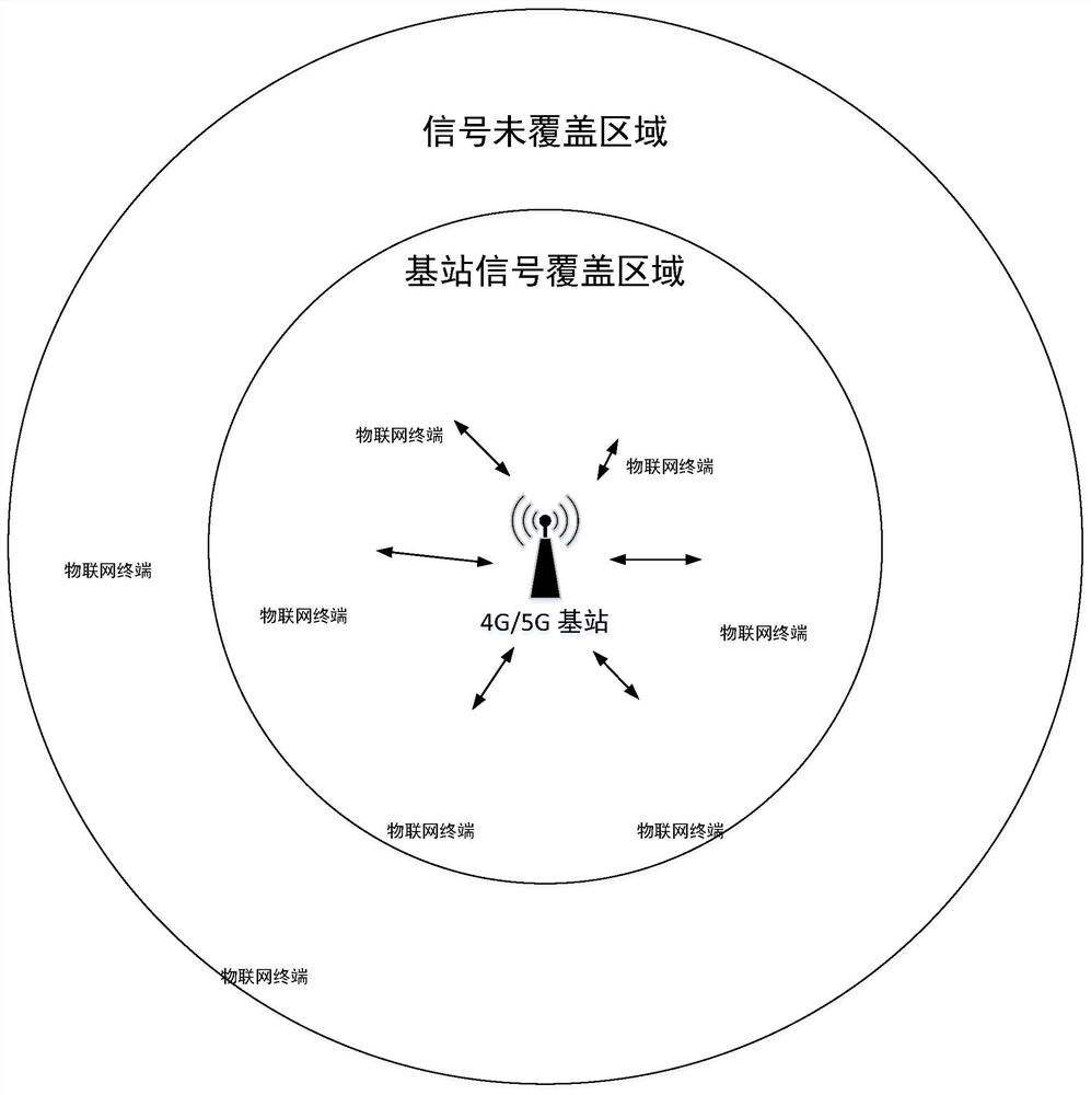 Internet of Things data proxy forwarding method