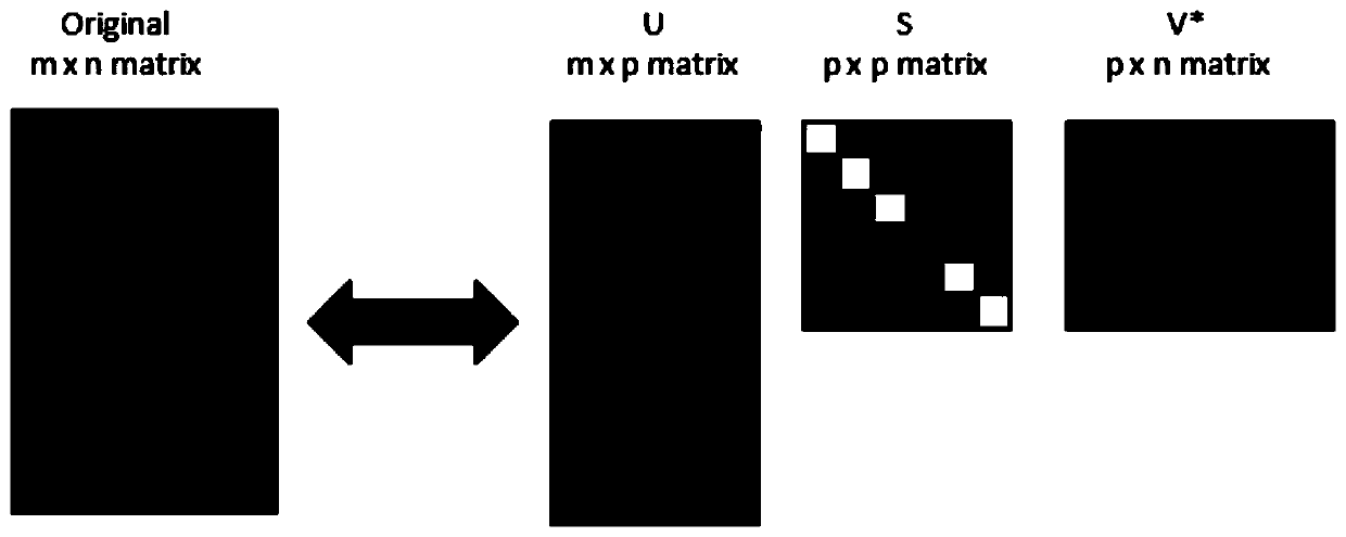 Seismic image completion method based on information entropy norm