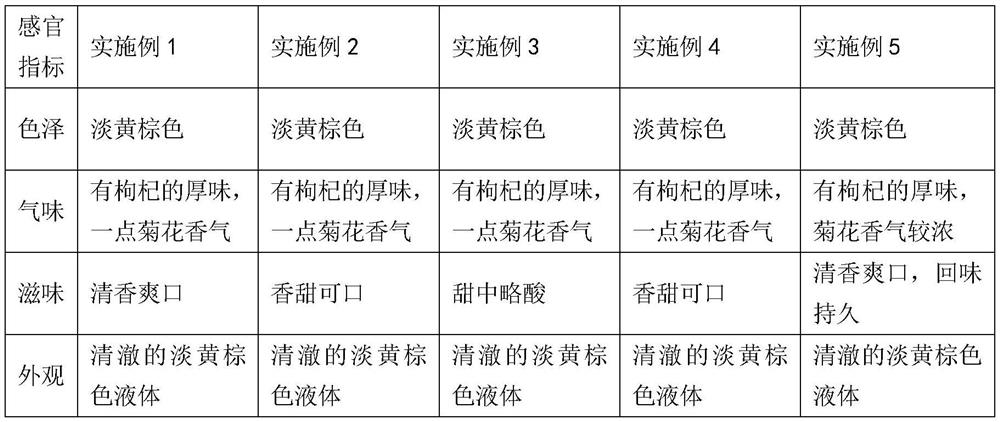 Chinese wolfberry fruit chrysanthemum beverage and preparation method thereof