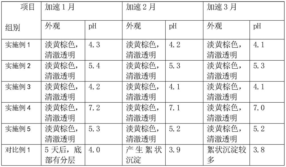 Chinese wolfberry fruit chrysanthemum beverage and preparation method thereof