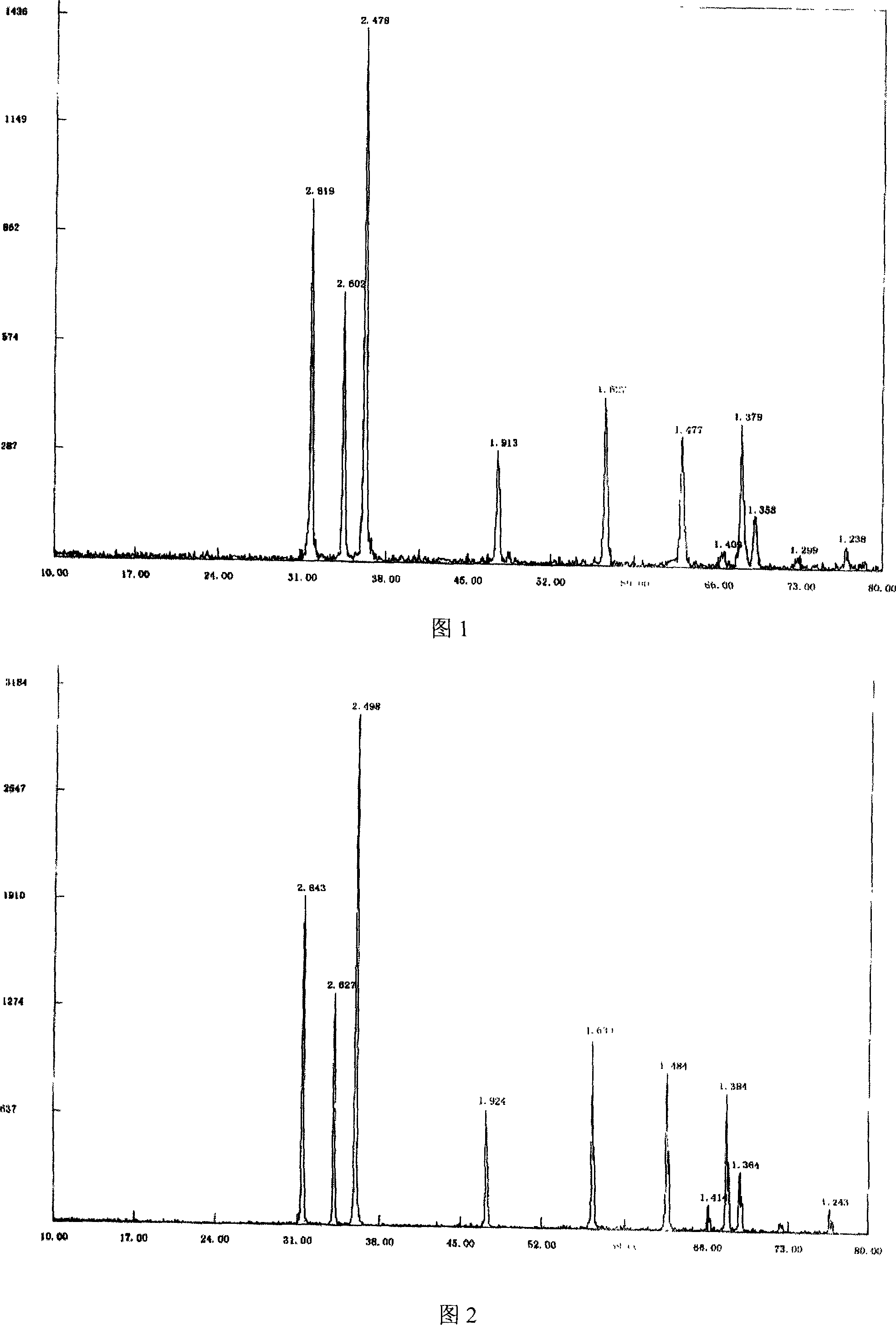 Microwave method for preparing nanometer zinc oxide