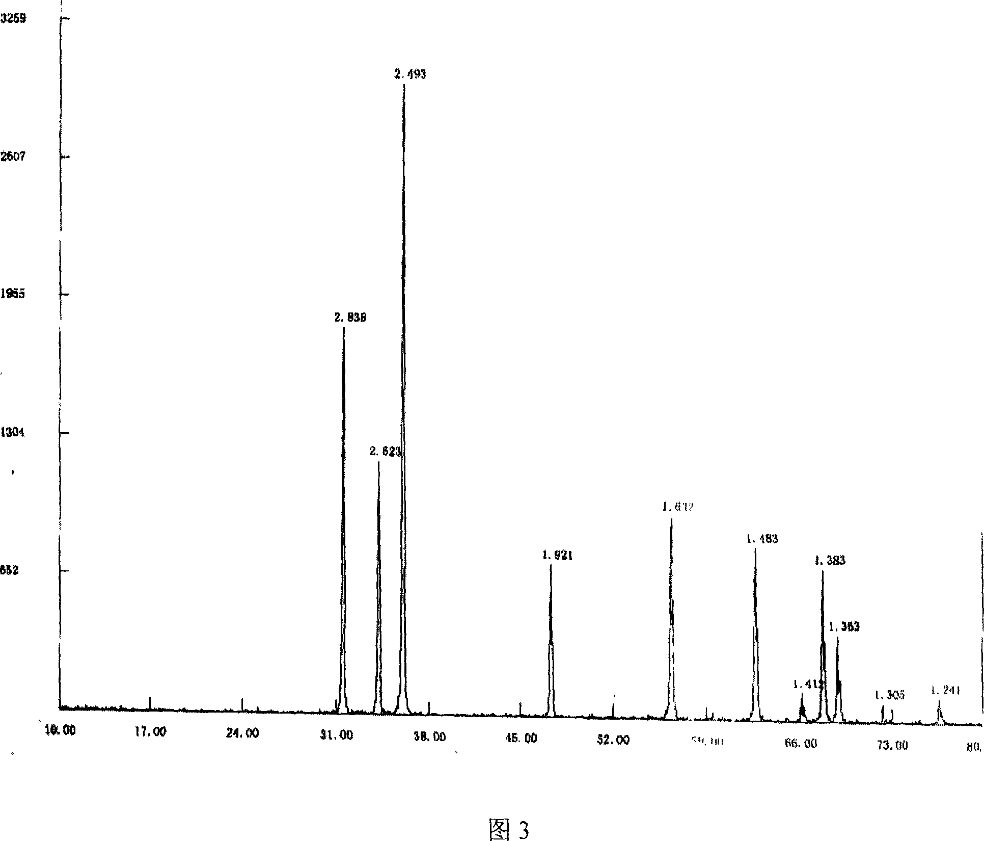 Microwave method for preparing nanometer zinc oxide