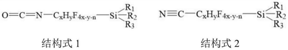 A kind of electrolyte solution and lithium secondary battery