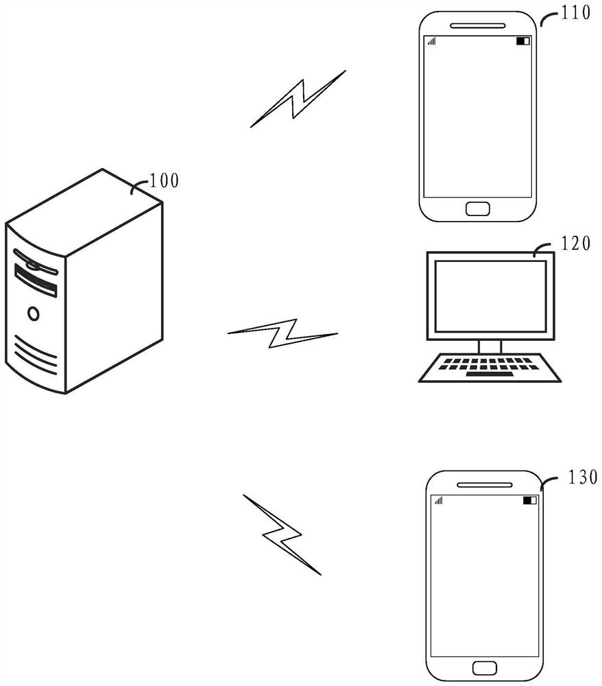 A screen recording live broadcast method, device, equipment and storage medium based on ios system