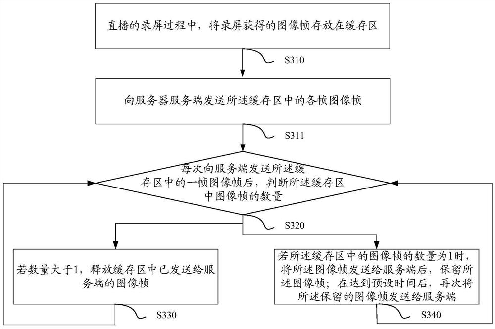 A screen recording live broadcast method, device, equipment and storage medium based on ios system