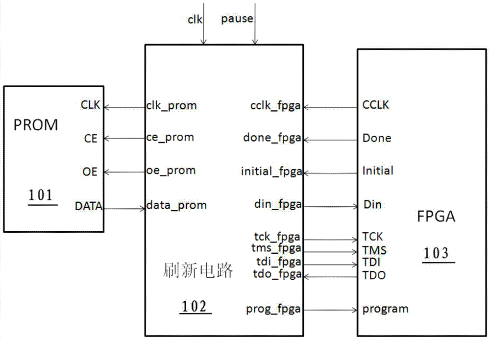 Realization method of aerospace fpga general refresh circuit based on jtag interface